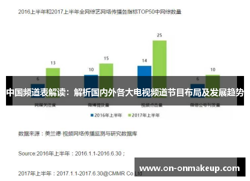 中国频道表解读：解析国内外各大电视频道节目布局及发展趋势